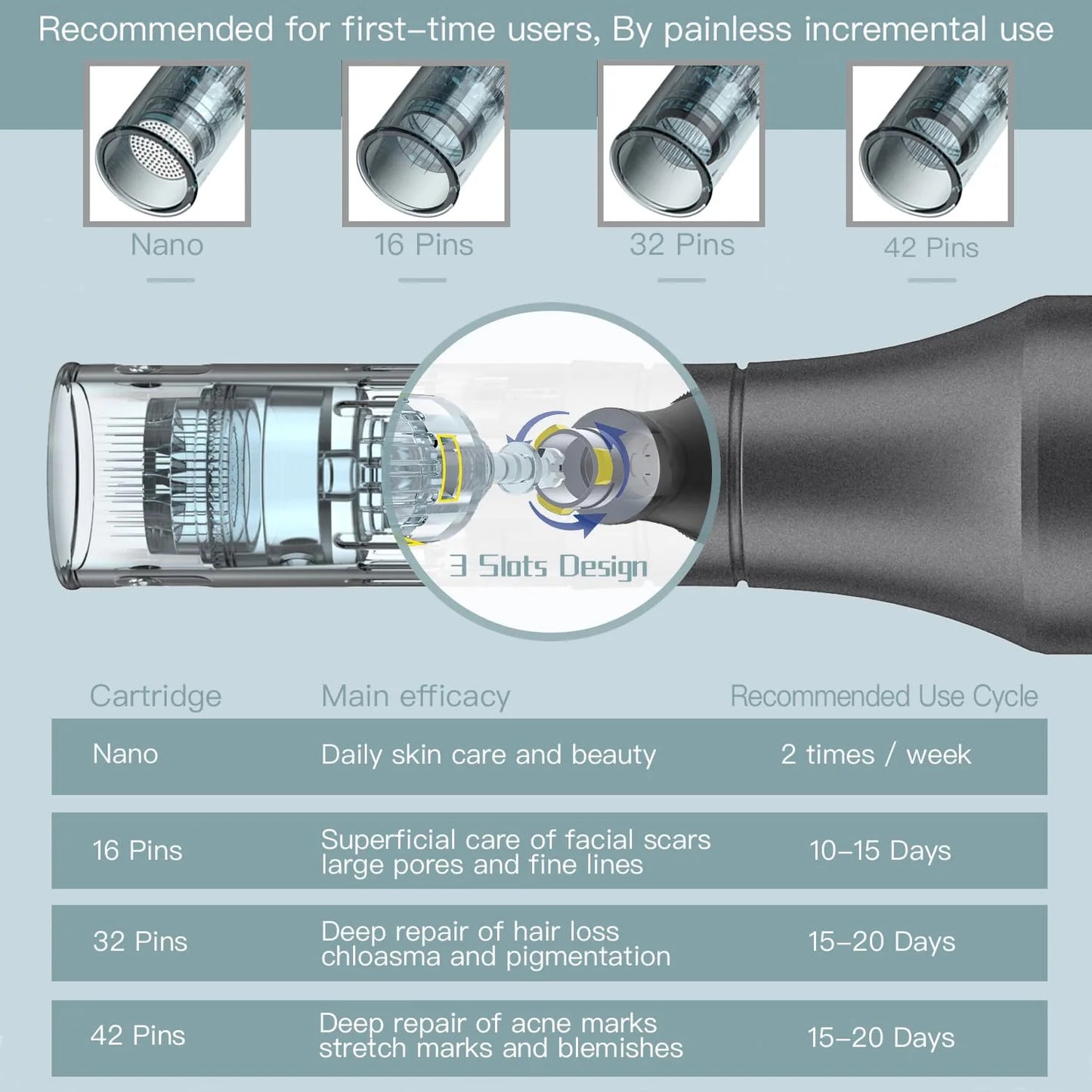 Sergand Professional Cordless Microneedling Pen