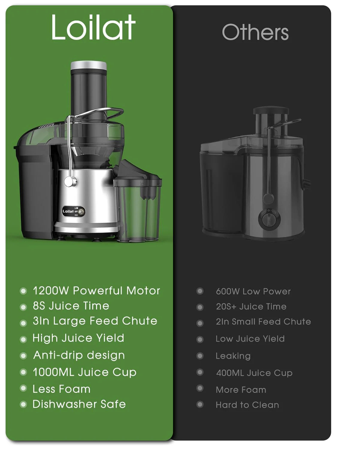 Loilat 1200W Juicer Machine with 3" Feed Chute