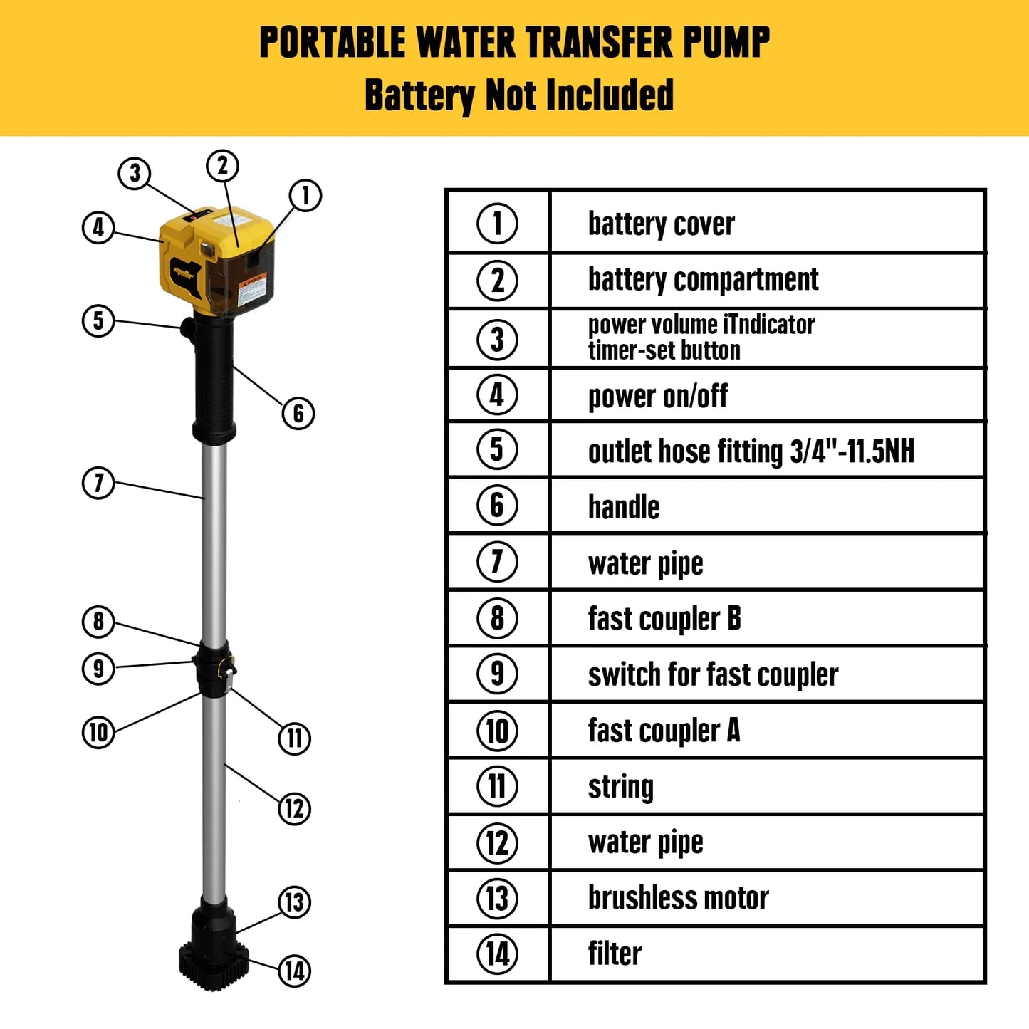 Mellif Cordless Stick Water Transfer Pump for Dewalt 20V MAX Battery