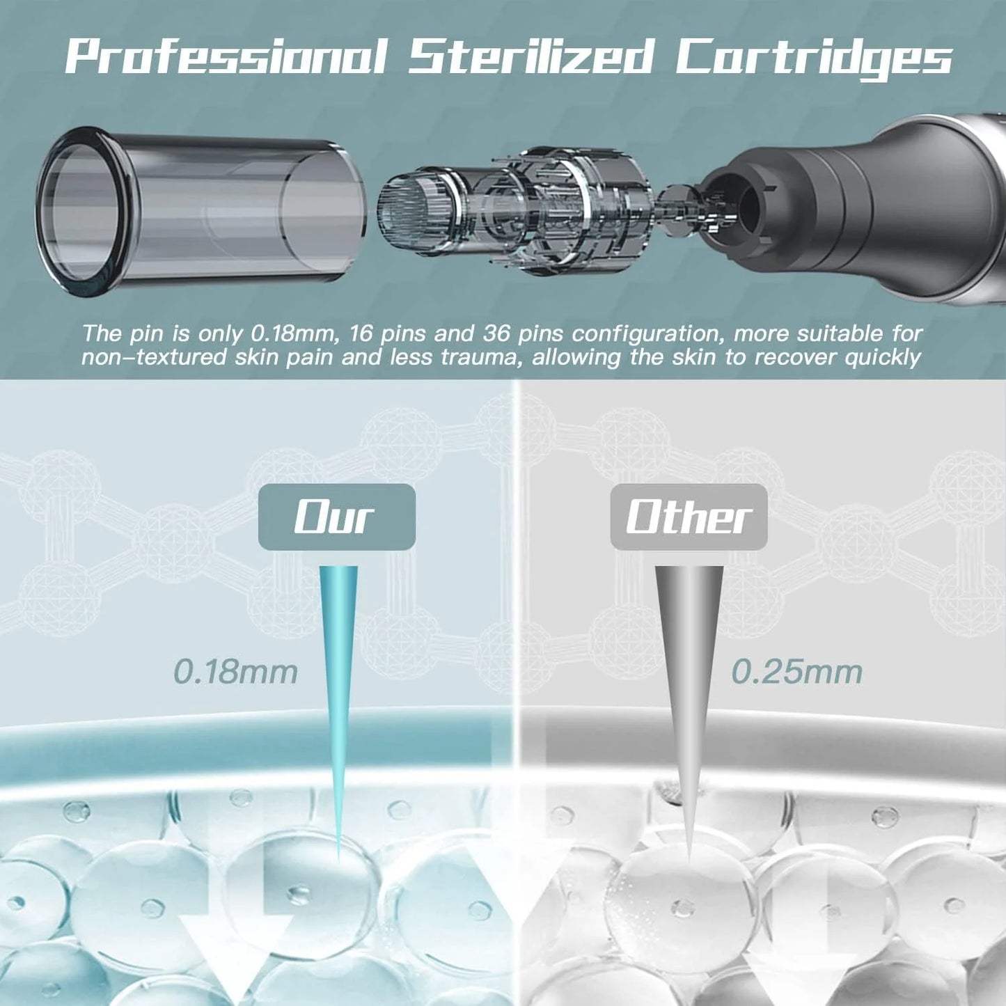 Sergand Professional Cordless Microneedling Pen