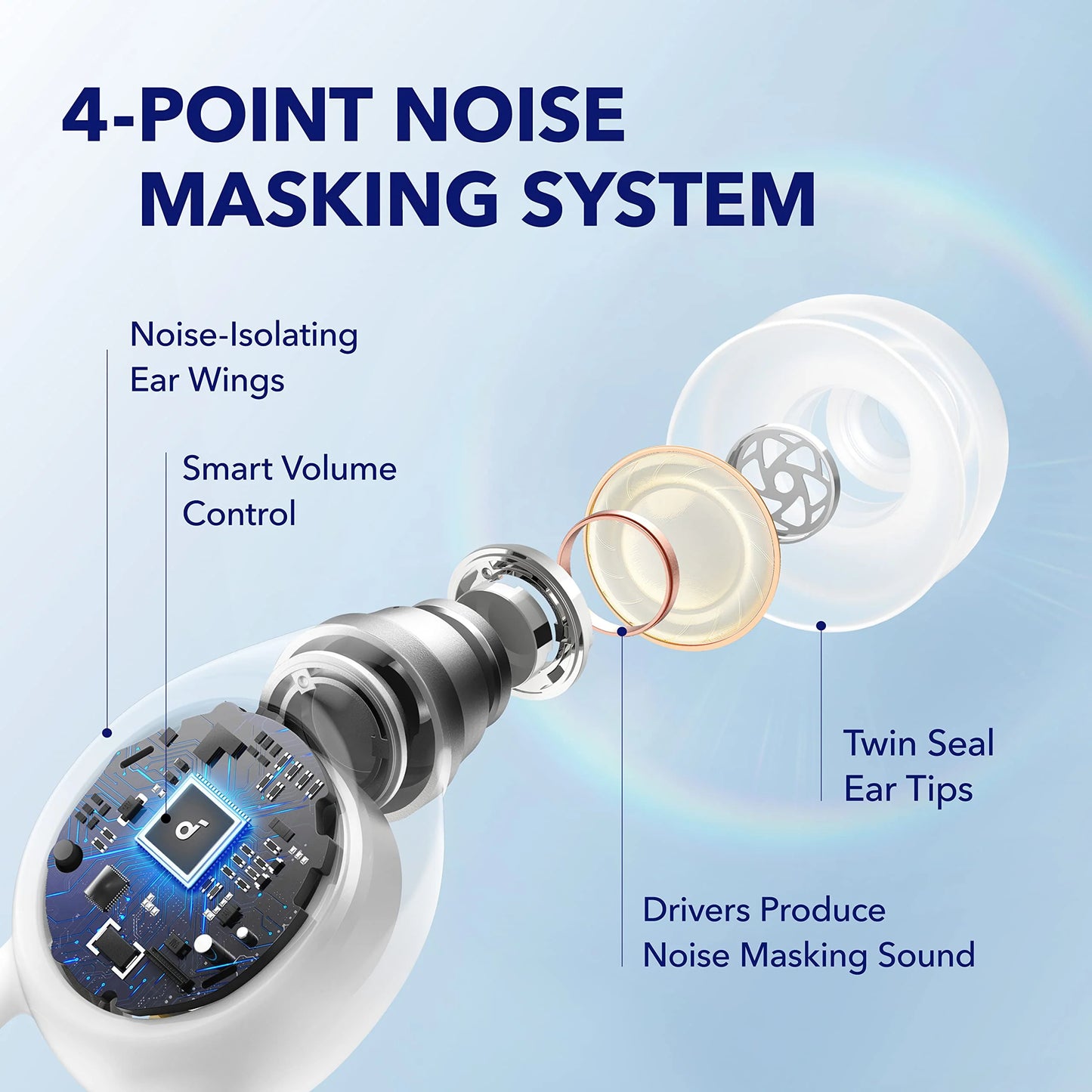 Soundcore A10 Bluetooth Noise Blocking Sleep Earbuds