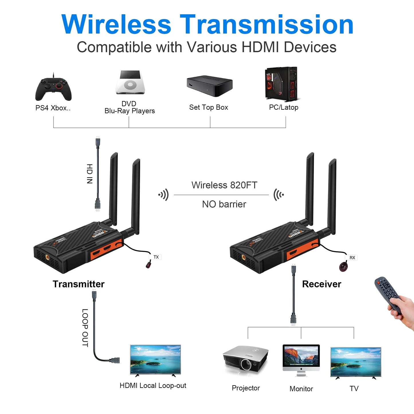 Vrriis Wireless HDMI Transmitter and Receiver