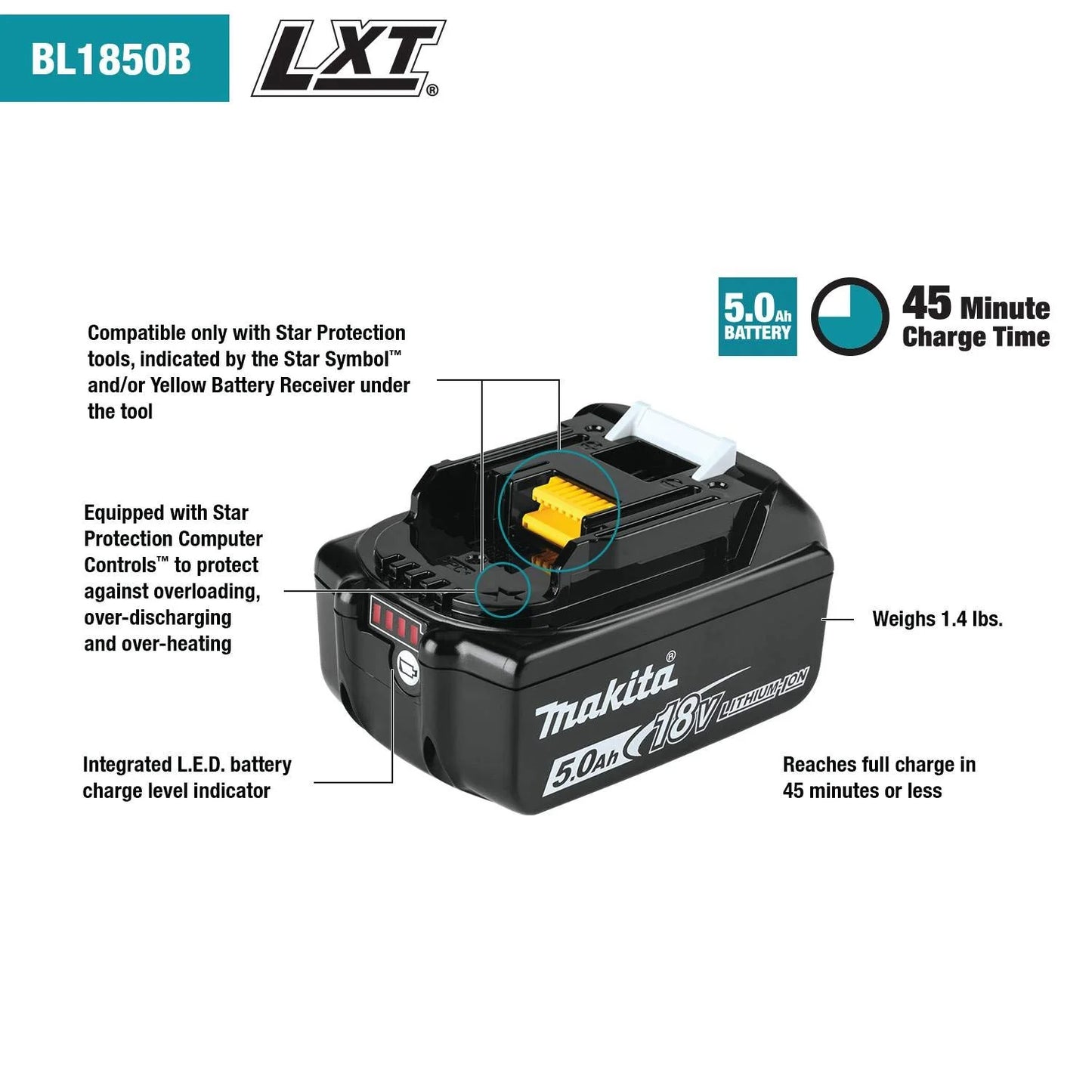 Makita 18V LXT? Lithium-Ion Battery and Rapid Optimum Charger Starter Pack